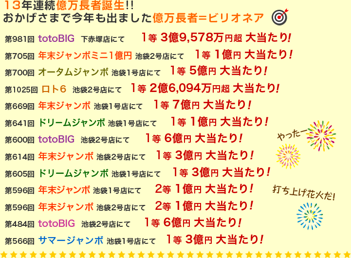 13年連続億万長者誕生! おかげさまで今年も出ましたビリオネア